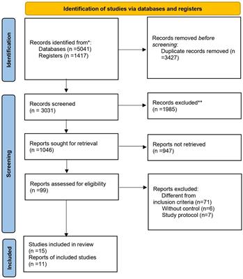 The effect of intravenous and inhalation anesthesia in general on the cognition of elderly patients undergoing non-cardiac surgery: a systematic review and meta-analysis